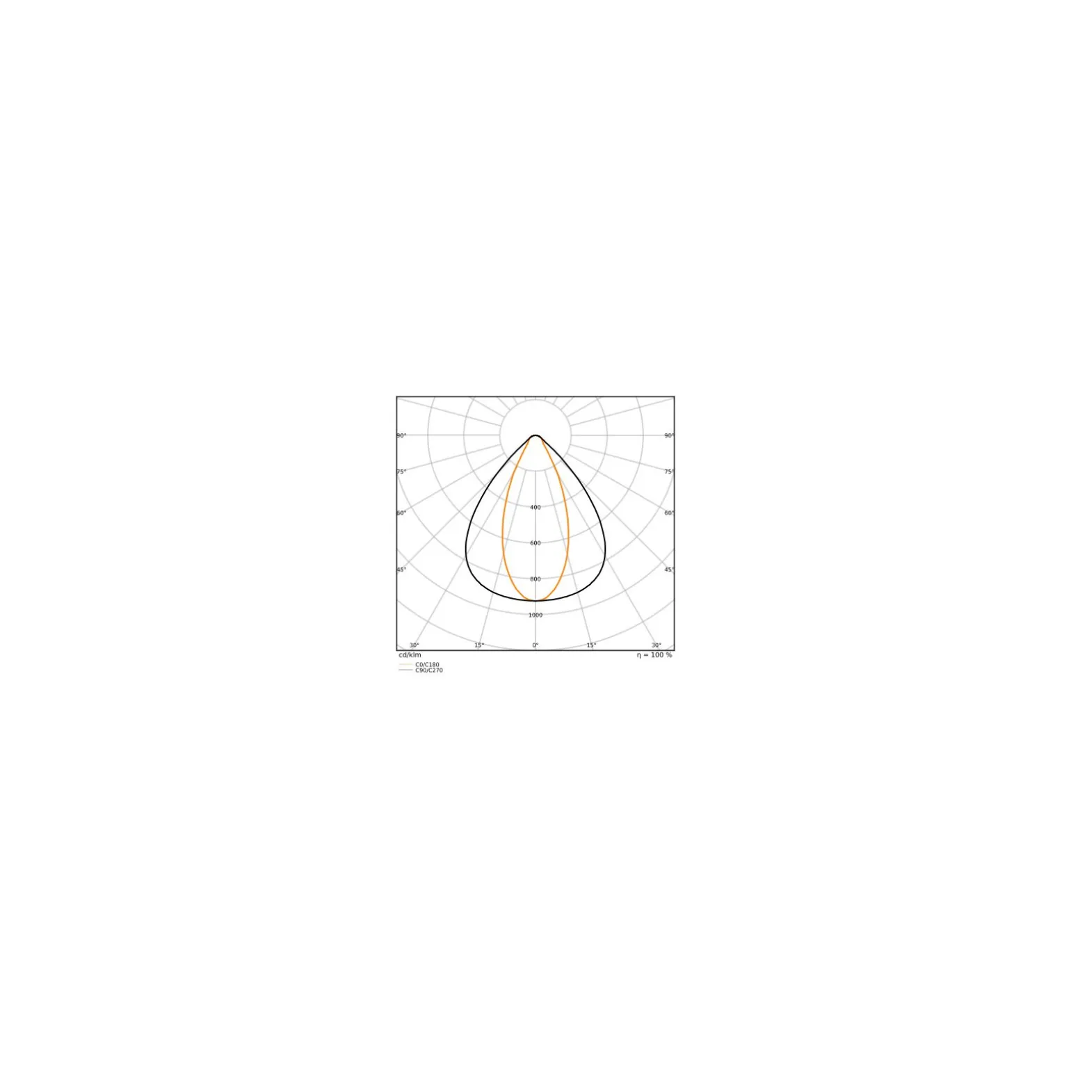 Ledvance LED Lowbay Flex Vit 42W 6510lm 40x90D - 840 Kallvit | IP66 - Dali Dimbar - Ersättare 200W