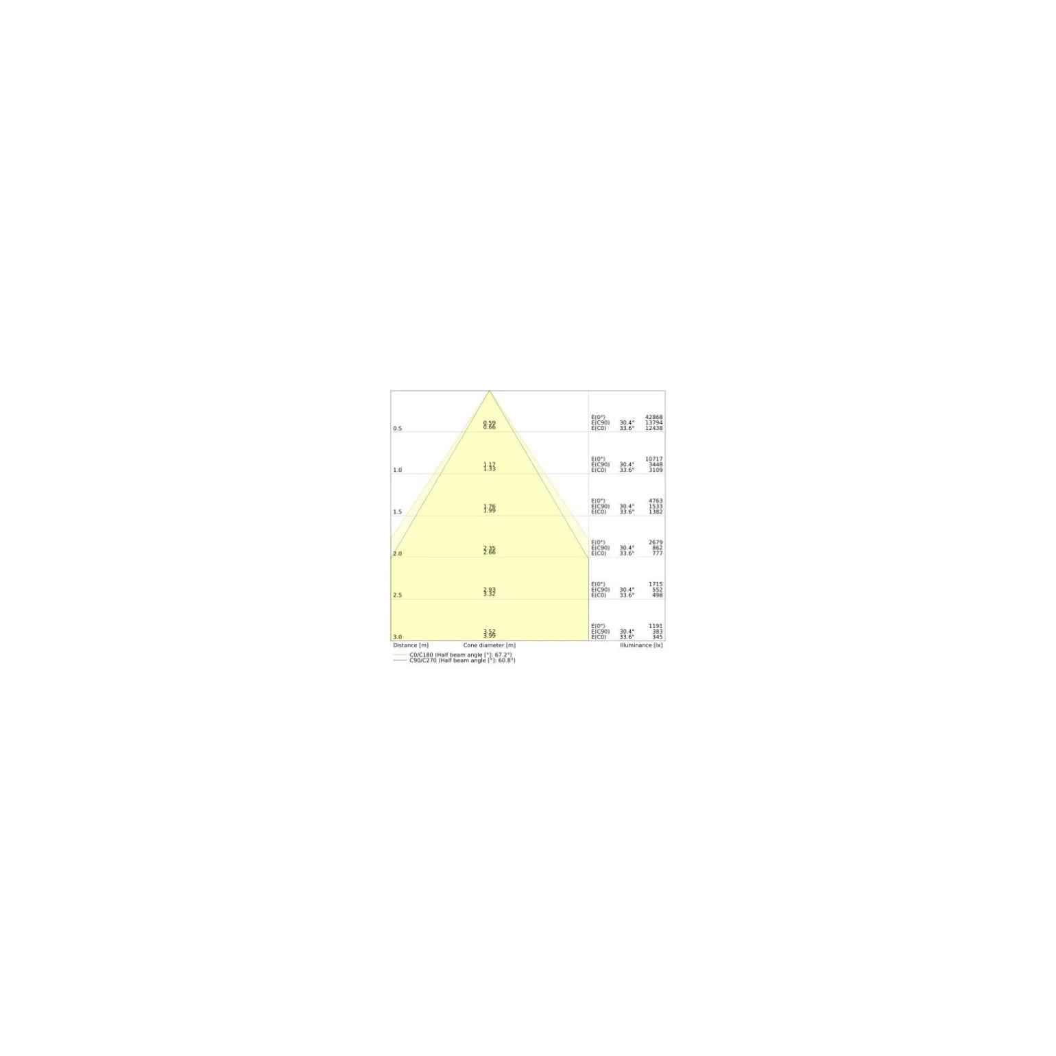 Ledvance LED Lowbay Flex Vit 73W 11680lm 60D - 840 Kallvit | IP66 - Dali Dimbar - Ersättare 250W