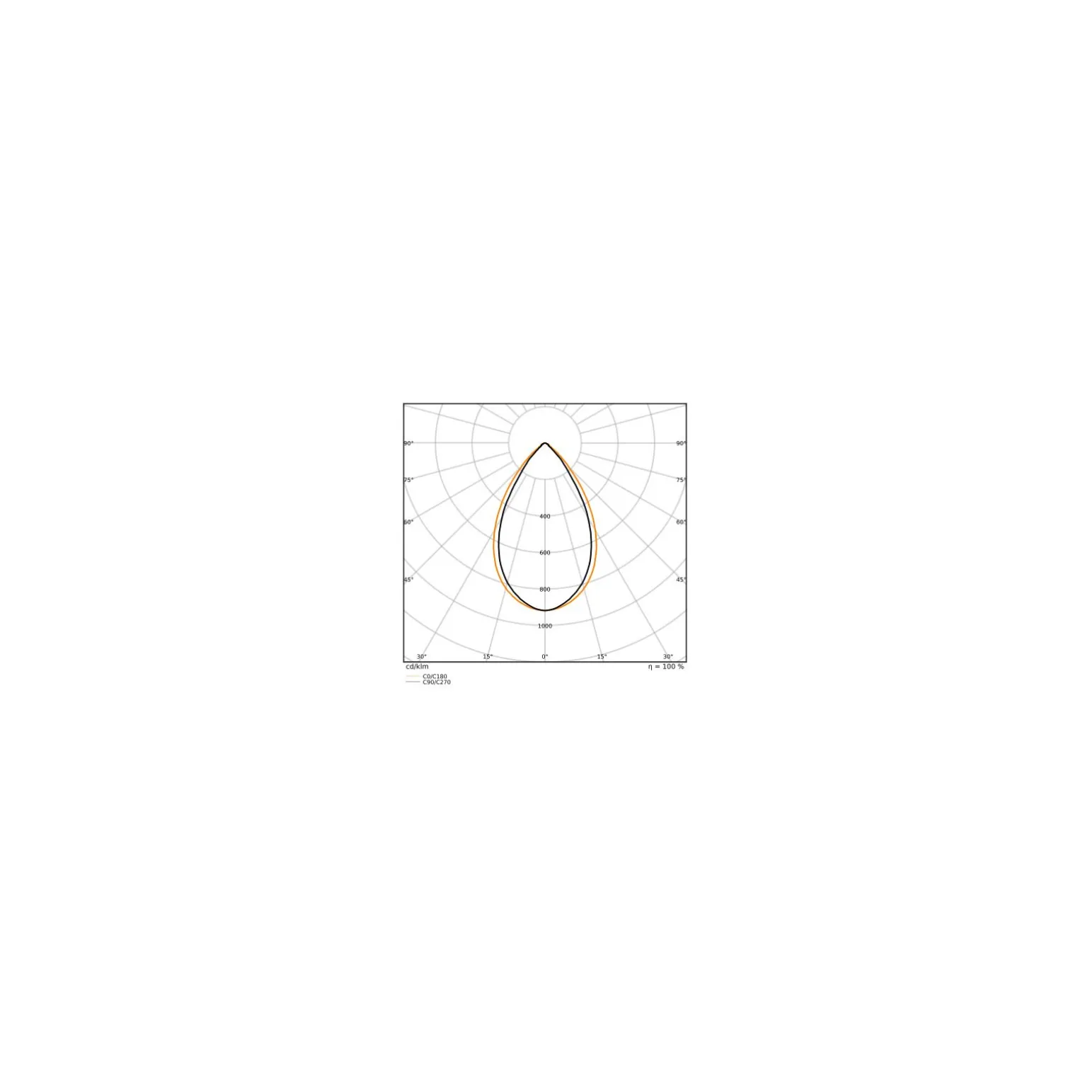 Ledvance LED Lowbay Flex Vit 73W 11680lm 60D - 840 Kallvit | IP66 - Dali Dimbar - Ersättare 250W