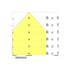 Ledvance LED Panel Comfort Aluminium Vit 33W 4320lm - 840 Kallvit | 60x60cm - UGR < 19