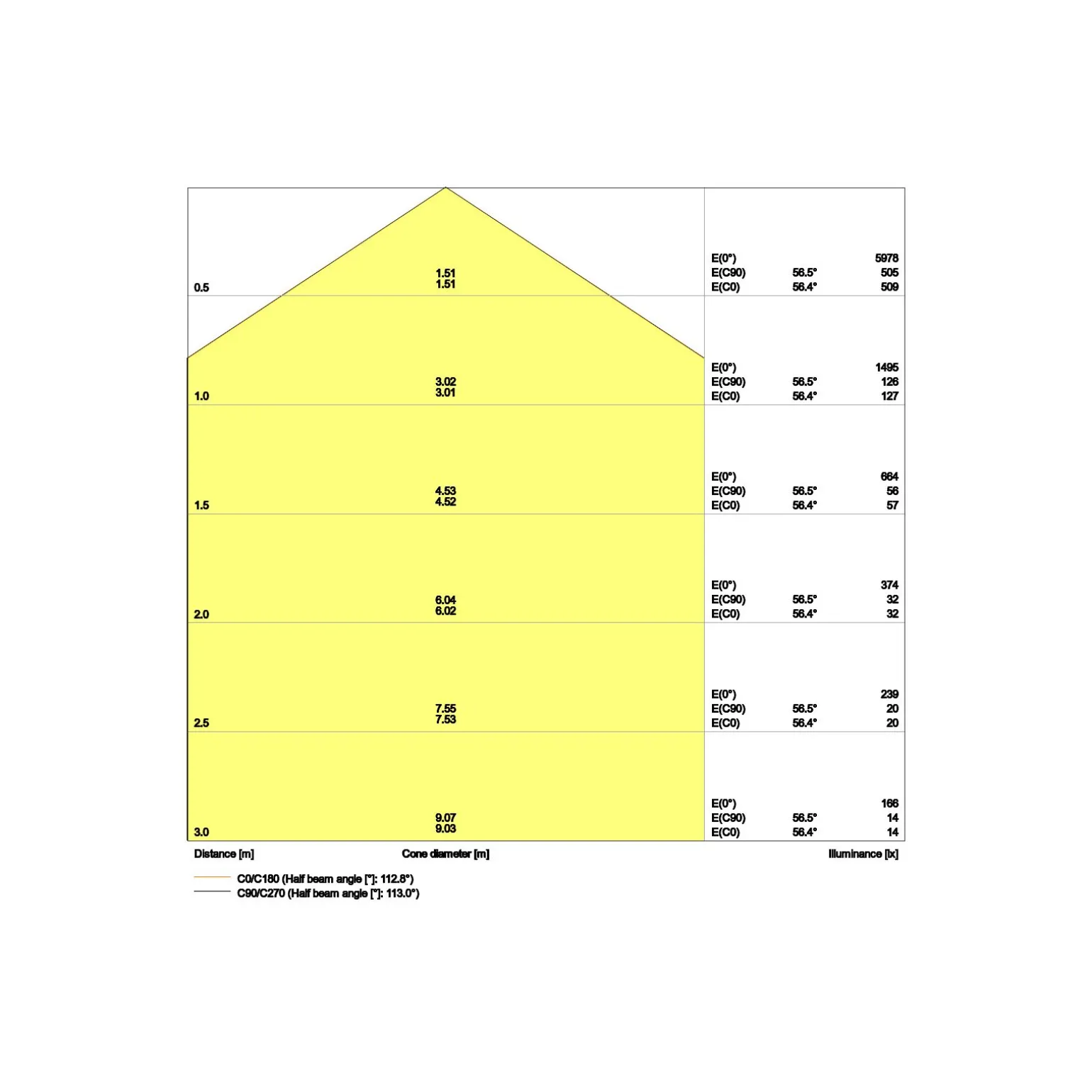 Ledvance LED Panel Comfort 33W 4320lm - 840 Kallvit | 60x60cm - Zigbee Dimbar