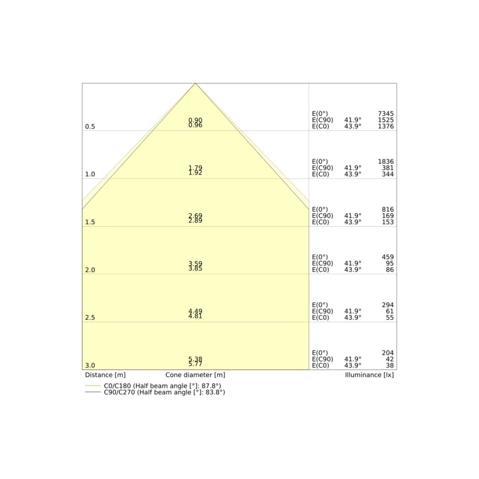 Ledvance LED Panel Compact 26W 3640lm - 830 Varm Vit | 60x60cm - UGR <19