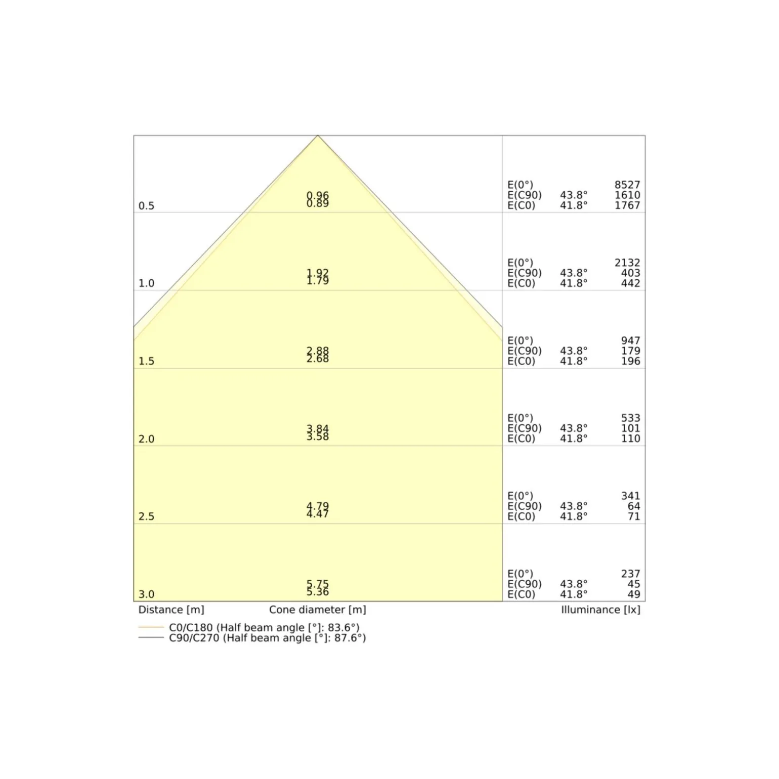 Ledvance LED Panel Compact 30W 4200lm - 830-840 CCT | 60x60cm - UGR <23 - Dali Dimbar