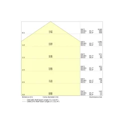 Ledvance LED Panel Compact 26W 3640lm - 840 Kallvit | 60x60cm - UGR <23 - Dali Dimbar