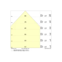 Ledvance LED Panel Compact 30W 4200lm - 830-840 CCT | 120x30cm - UGR <19