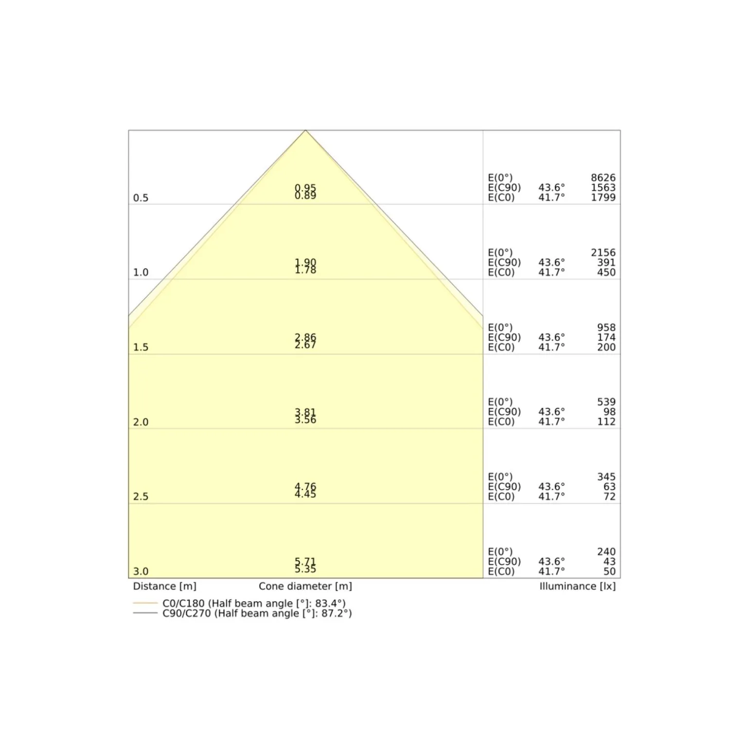 Ledvance LED Panel Compact 30W 4200lm - 830-840 CCT | 120x30cm - UGR <19