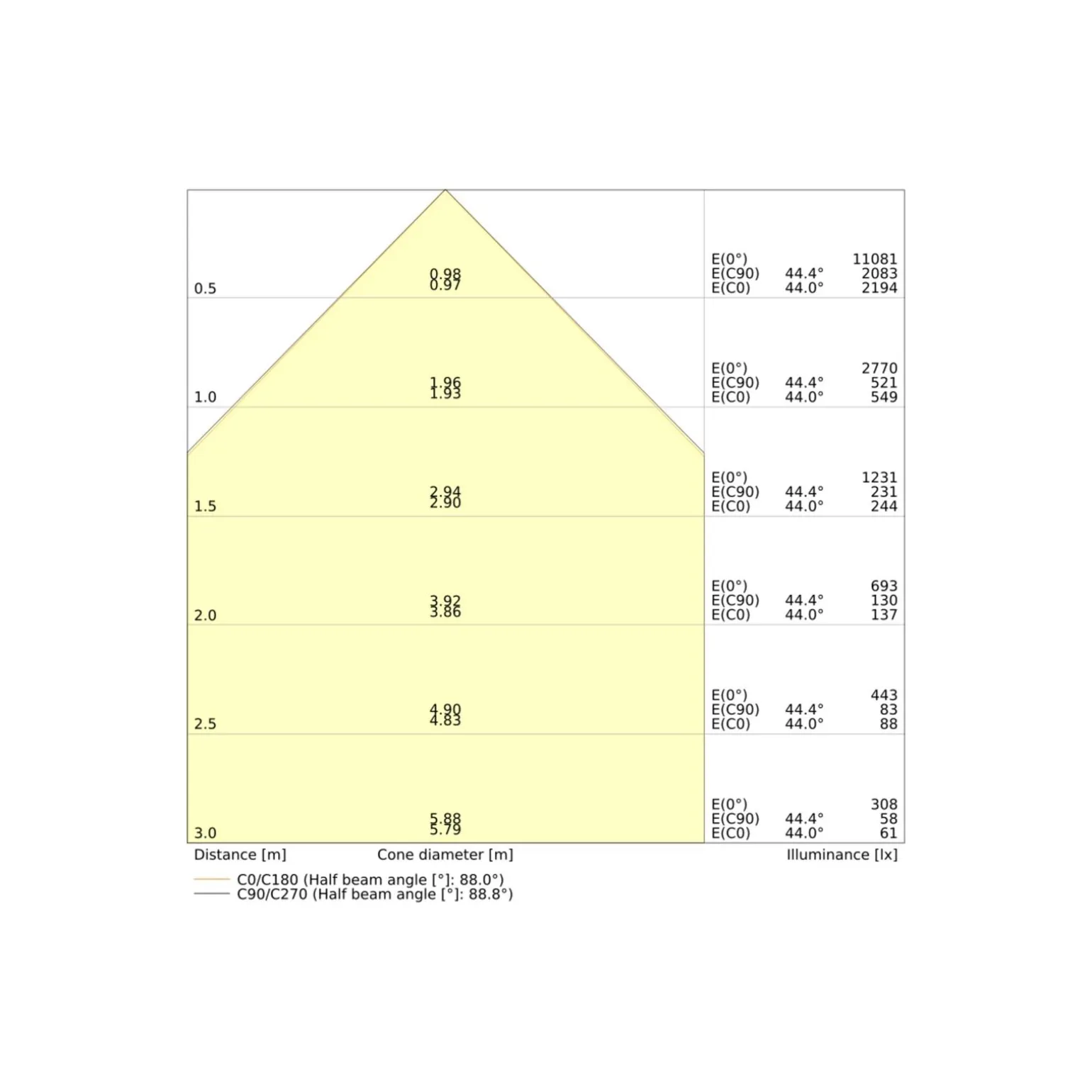 Ledvance LED Panel Indiviled 38W 5150lm - 940 Kallvit | 60x60cm - UGR <19 - Bästa Färgåtergivning - Dali Dimbar