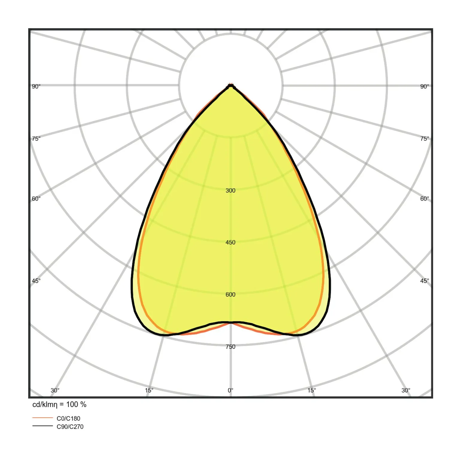 Ledvance LED Panel IndiviLED 33W 3800lm - 830 Varm Vit | 60x60cm