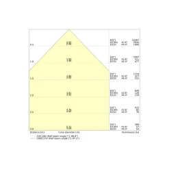 Ledvance LED Panel Indiviled 38W 4700lm - 930 Varm Vit | 60x60cm - UGR <19 - Bästa Färgåtergivning - Zigbee Dimbar