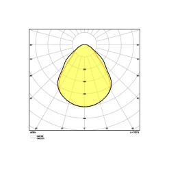 Ledvance LED Panel Kompakt 28W 3640lm - 840 Kallvit | 60x60cm - UGR <19 - Dali Dimbar