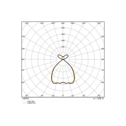 Ledvance LED Panel Linear Pendellampa IndiviLED 69W 8700lm - 940 Kallvit | 150x13cm - UGR <19 - Bästa Färgåtergivning - Dali Dimbar - Rörelse- Och Ljussensor