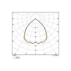 Ledvance LED Panel Linear Pendellampa IndiviLED 40W 3000lm - 930 Varm Vit | 120x13cm - UGR <19 - Bästa Färgåtergivning - Dali Dimbar - Rörelse- Och Ljussensor