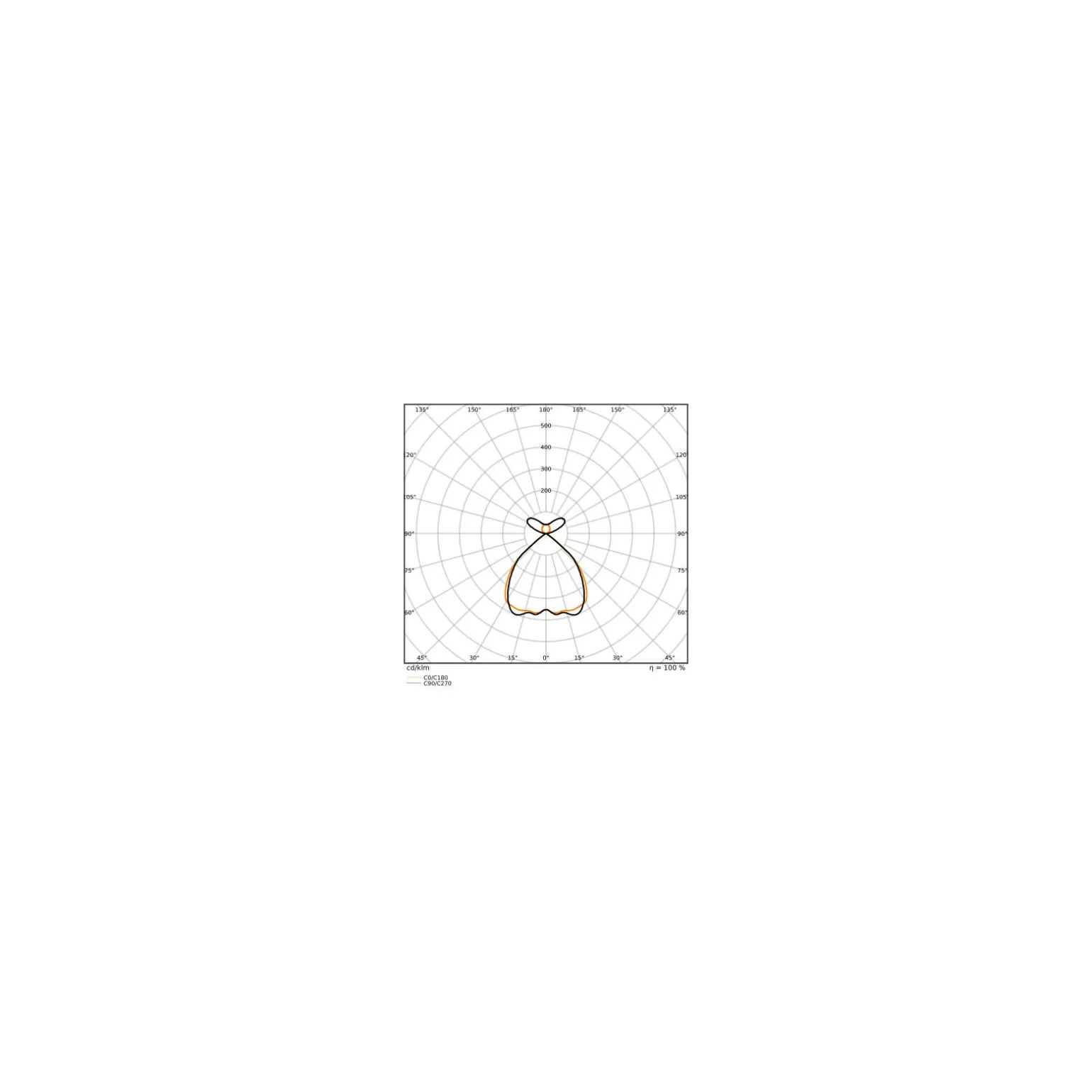 Ledvance LED Panel Linear Pendellampa IndiviLED 69W 8350lm - 930 Varm Vit | 150cmx12cm - UGR <19 - Bästa Färgåtergivning