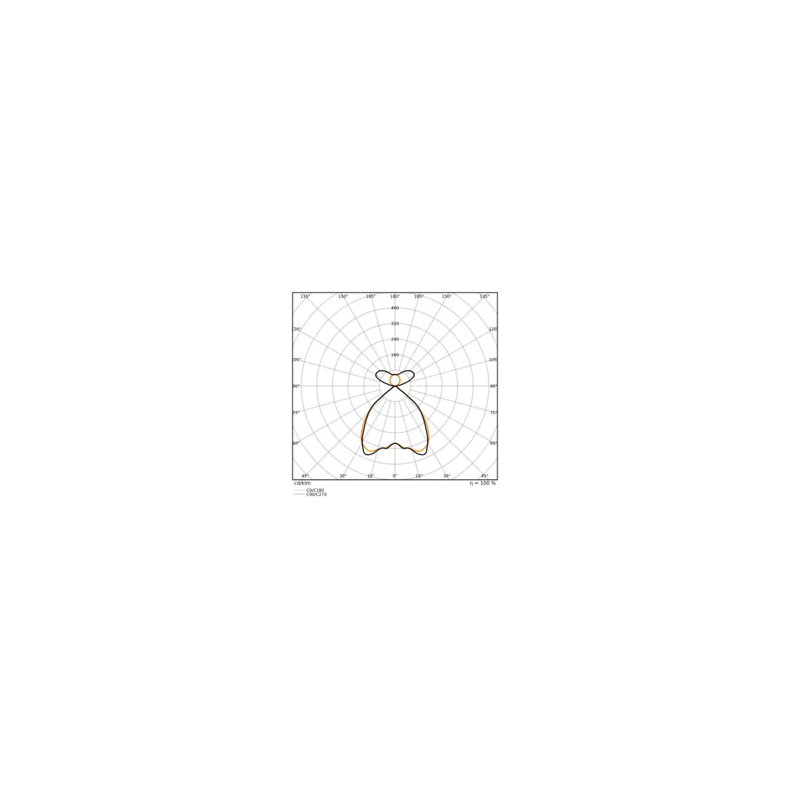 Ledvance LED Panel Linear Pendellampa IndiviLED 55W 6800lm - 930 Varm Vit | 120cmx12cm - UGR <19 - Bästa Färgåtergivning