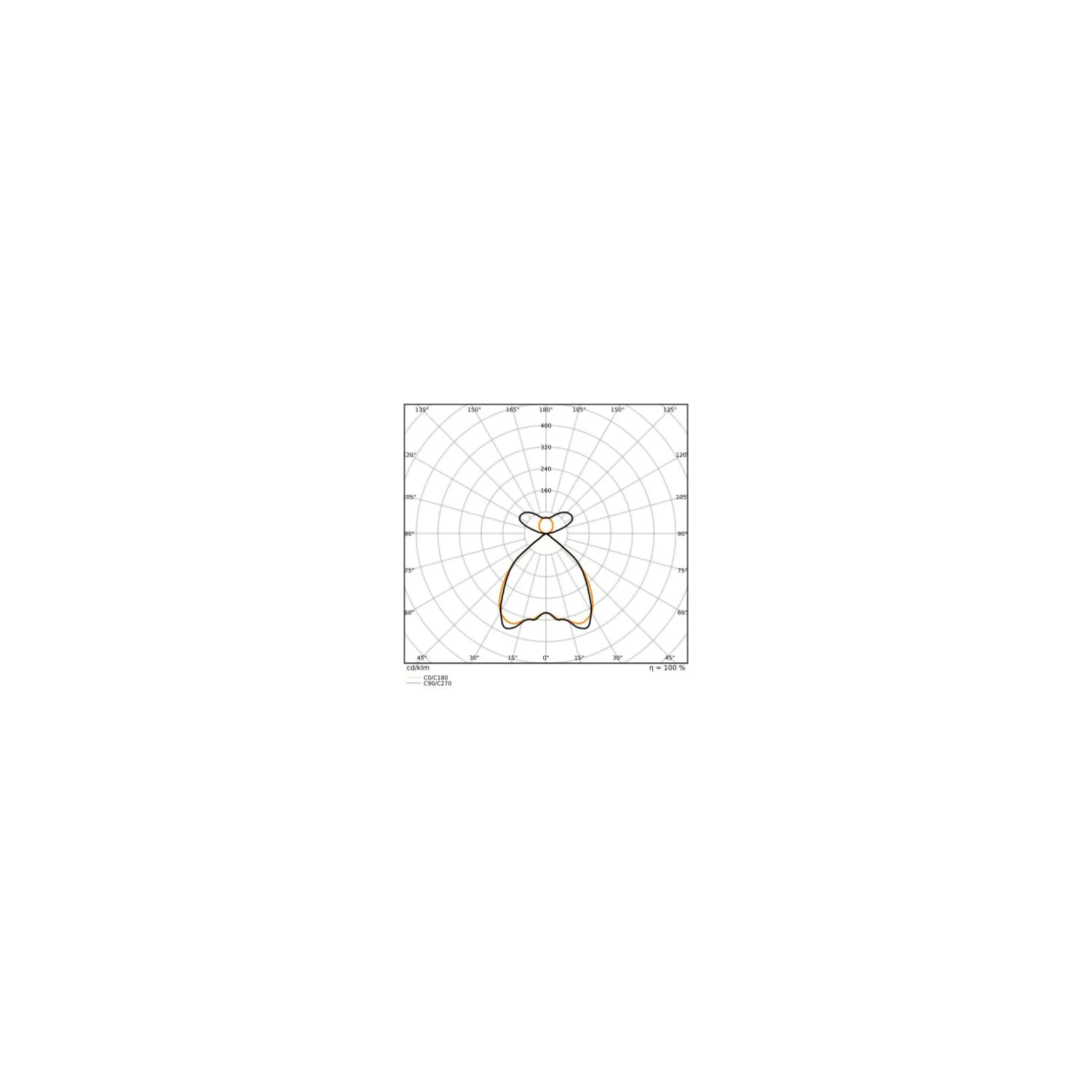Ledvance LED Panel Linear Pendellampa IndiviLED 54W 6500lm - 930 Varm Vit |120cmx12cm - UGR <19 - Bästa Färgåtergivning - Dali Dimbar