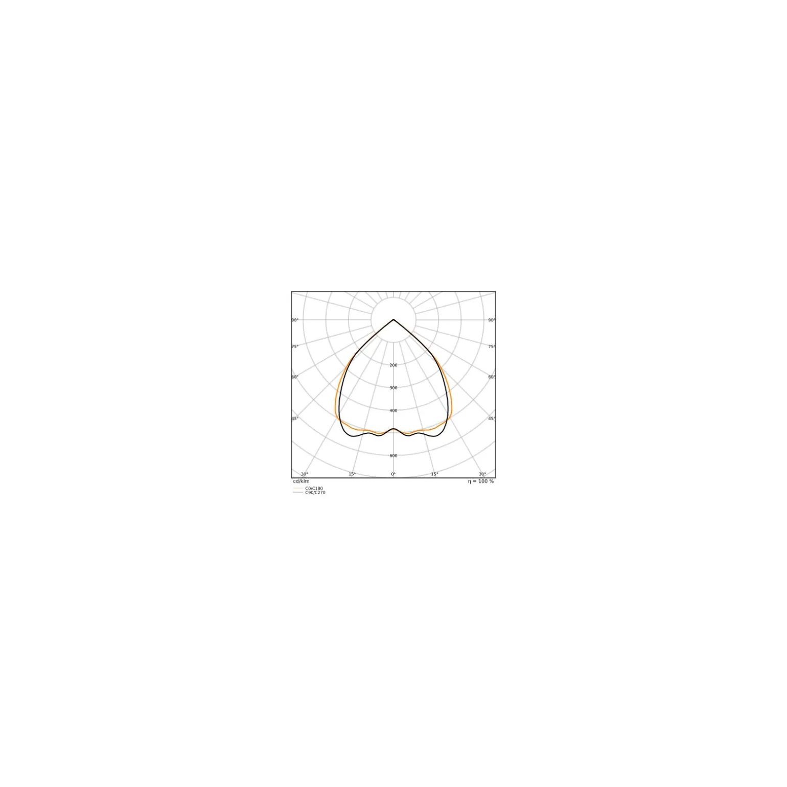 Ledvance LED Panel Linear Pendellampa IndiviLED 52W 6050lm - 930 Varm Vit | 150cmx12cm - UGR <19 - Bästa Färgåtergivning