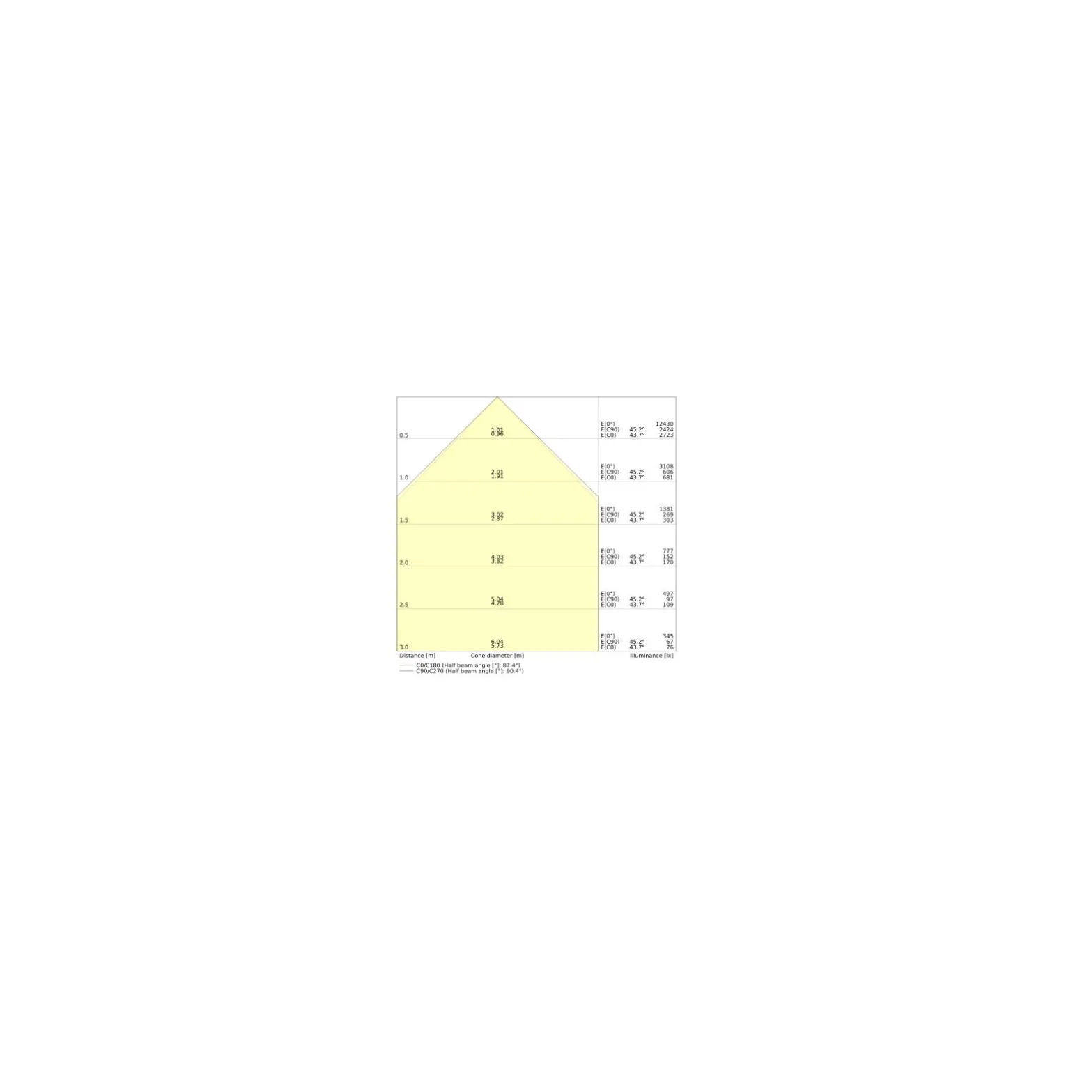 Ledvance LED Panel Linear Pendellampa IndiviLED 52W 6400lm - 940 Kallvit | 150cmx12cm - UGR <19 - Bästa Färgåtergivning - Dali Dimbar