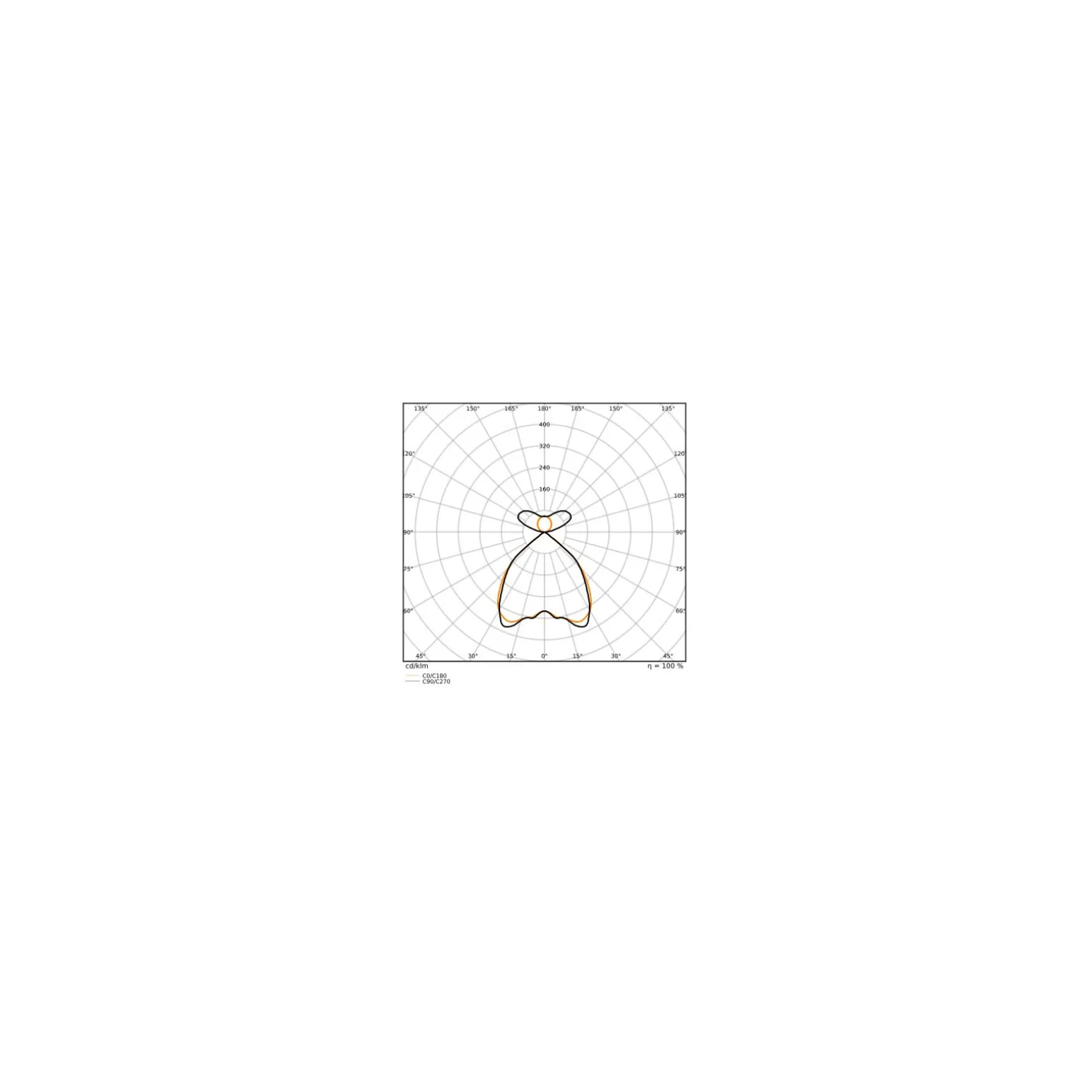 Ledvance LED Panel Linear Pendellampa IndiviLED 55W 7200lm - 940 Kallvit | 120cmx12cm - UGR <19 - Bästa Färgåtergivning