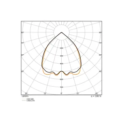 Ledvance LED Panel Linear Pendellampa IndiviLED Dali Sensor 40W 5050lm - 940 Kallvit | 120x12cm - UGR<19 - Bästa Färgåtergivning