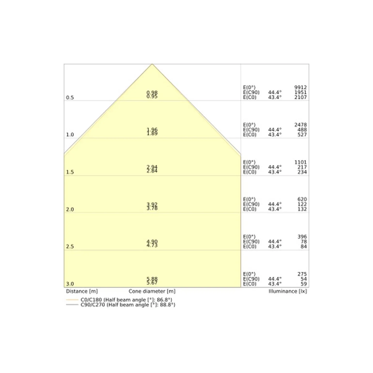 Ledvance LED Panel Linear Pendellampa IndiviLED Dali Sensor 40W 4800lm - 930 Varm Vit | 120x12cm UGR<19- Bästa Färgåtergivning