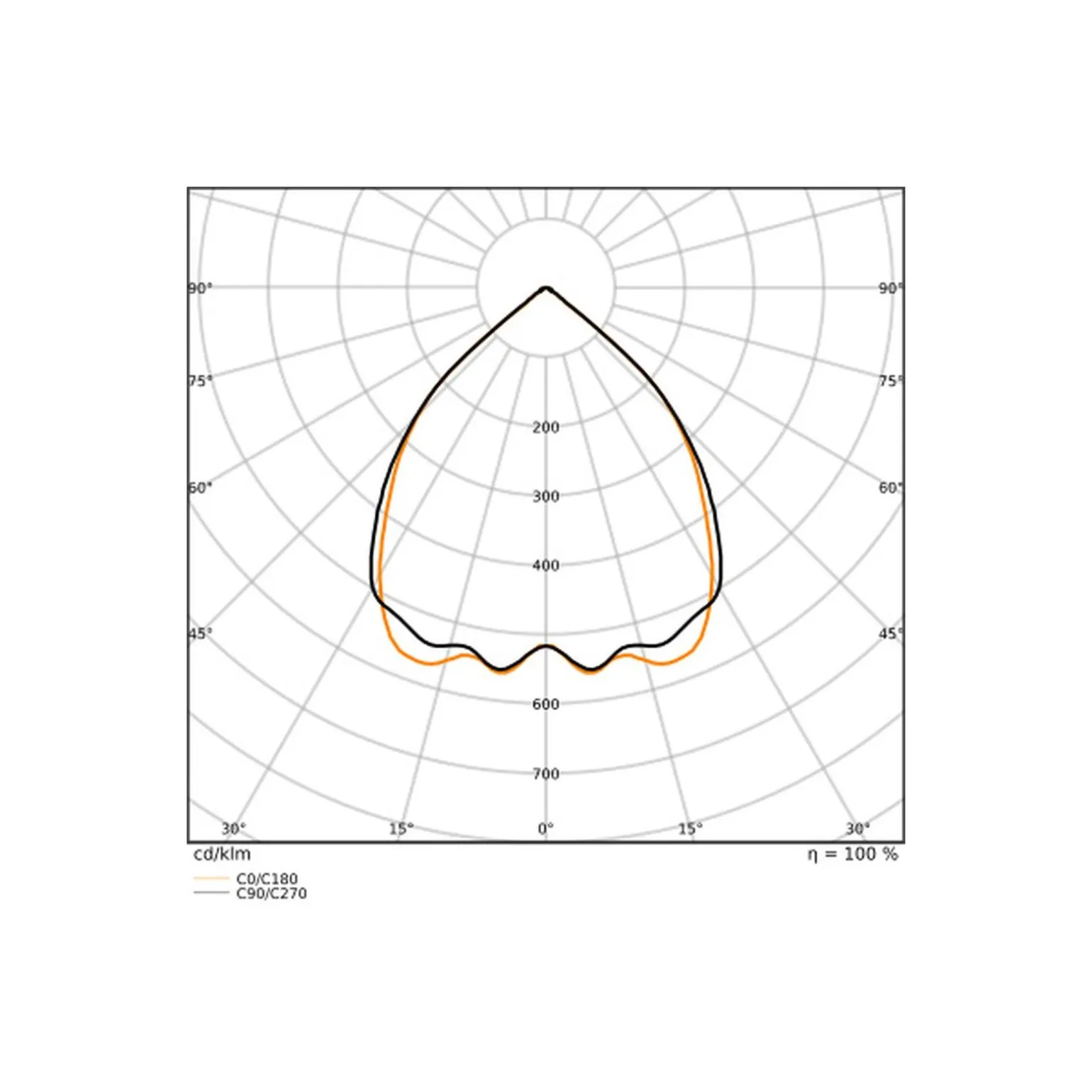 Ledvance LED Panel Linear Pendellampa IndiviLED Dali Sensor 40W 4800lm - 930 Varm Vit | 120x12cm UGR<19- Bästa Färgåtergivning
