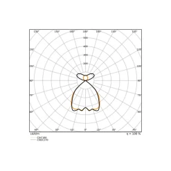 Ledvance LED Panel Linear Pendellampa IndiviLED 54W 6950lm - 940 Kallvit | 120x13cm - UGR <19 - Bästa Färgåtergivning - Dali Dimbar - Rörelse- Och Ljussensor