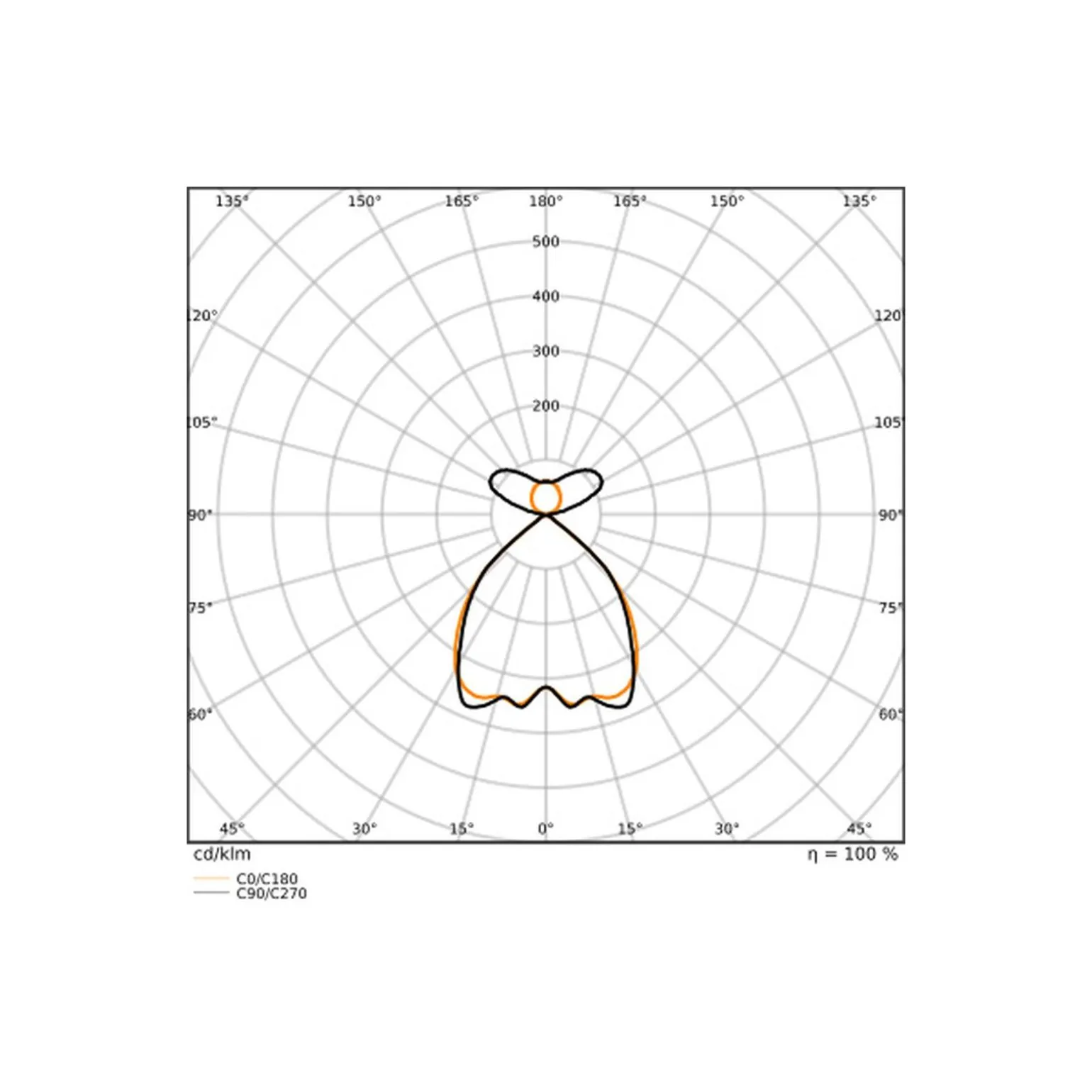 Ledvance LED Panel Linear Pendellampa IndiviLED 54W 6950lm - 940 Kallvit | 120x13cm - UGR <19 - Bästa Färgåtergivning - Dali Dimbar - Rörelse- Och Ljussensor