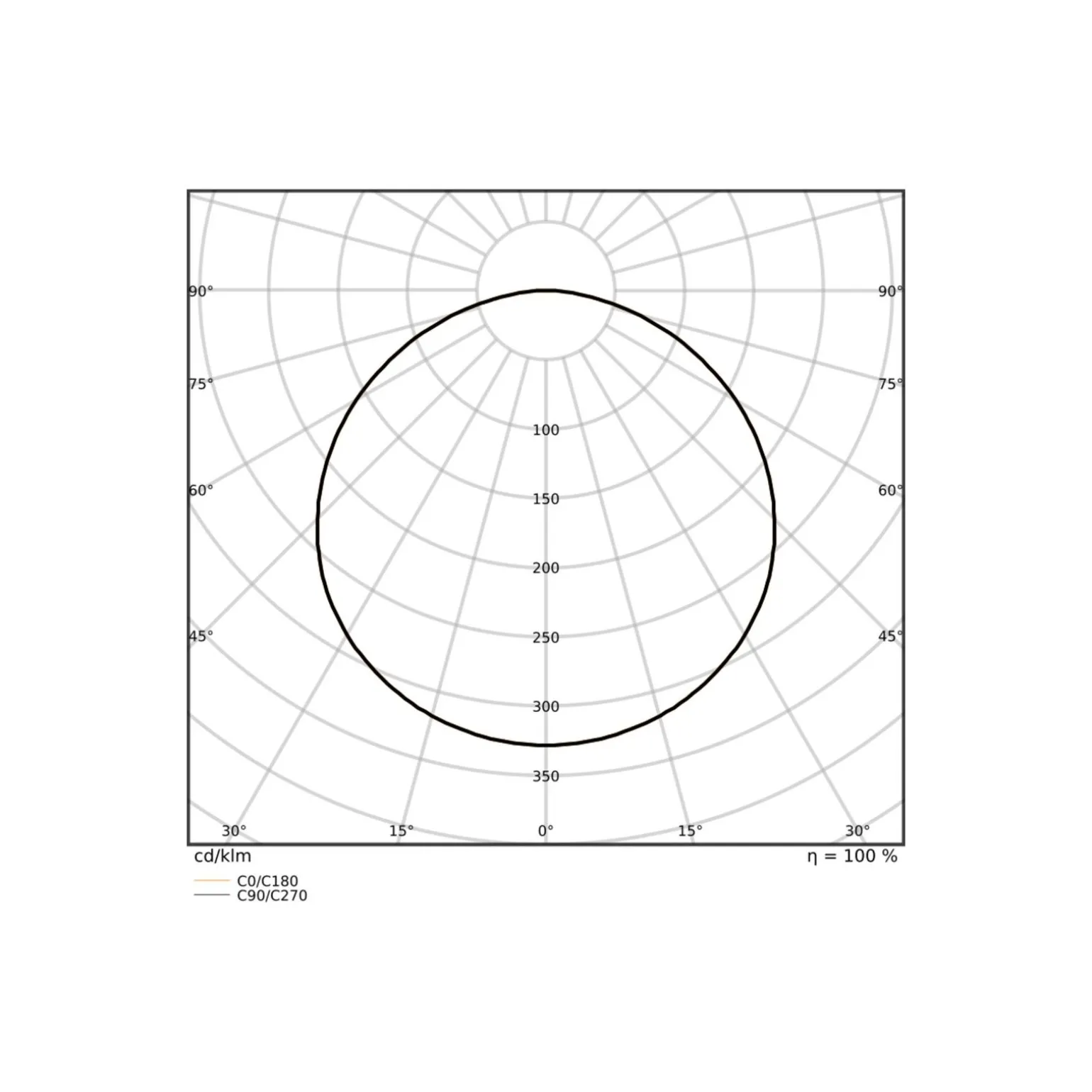 Ledvance LED Panel Surface 38W 5000lm - 930-940 CCT | 120x30cm - UGR <23 - Bästa Färgåtergivning