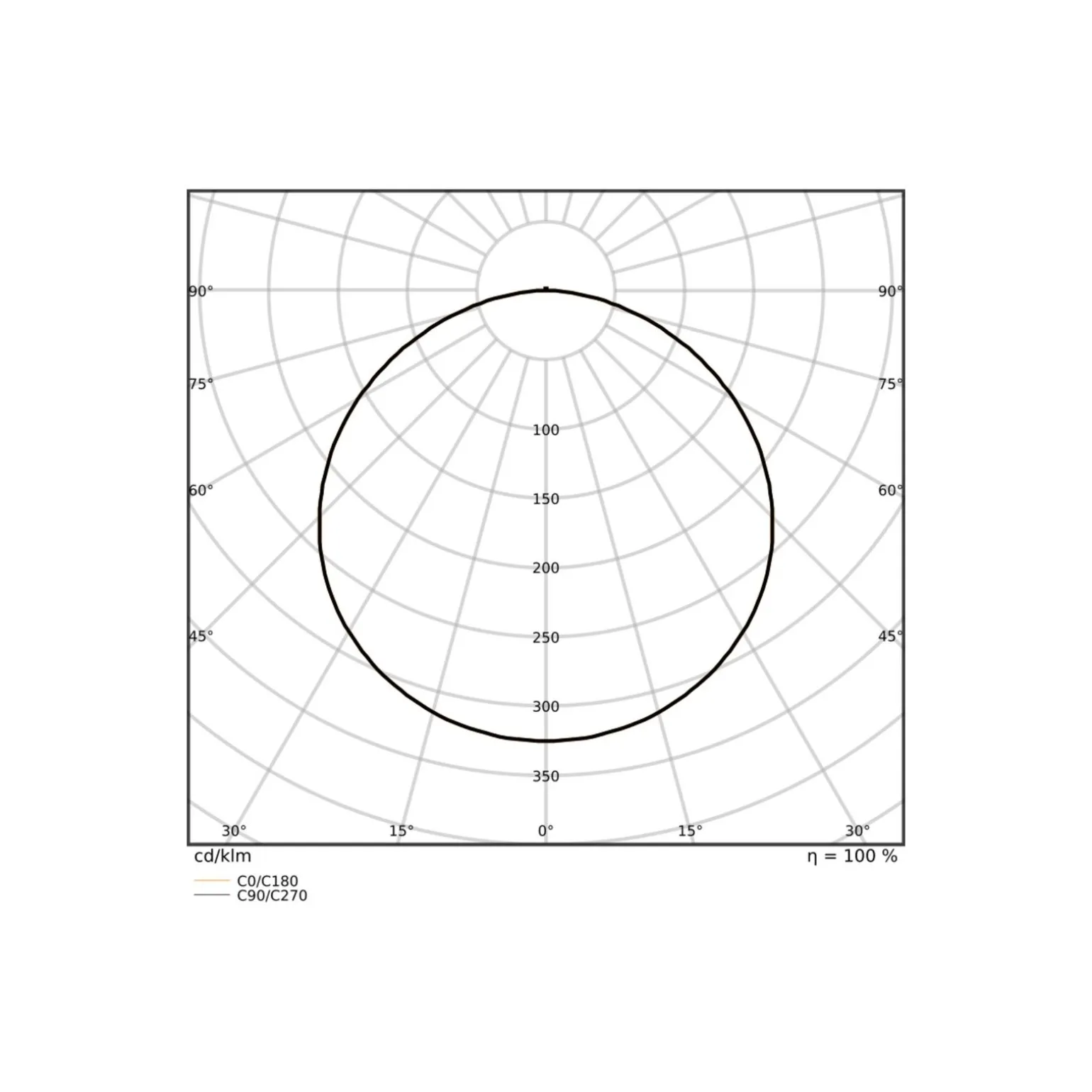 Ledvance LED Panel Surface 38W 5000lm - 930-940 CCT | 120x30cm - UGR <23 - Bästa Färgåtergivning