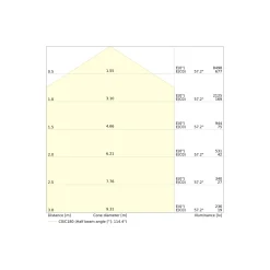 Ledvance LED Panel Surface 48W 6240lm - 930-940 CCT | 150x30cm - UGR <19 - Bästa Färgåtergivning - Dali Dimbar