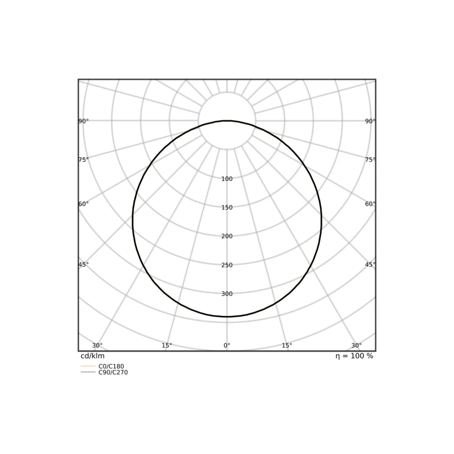 Ledvance LED Panel Surface 48W 6240lm - 930-940 CCT | 150x30cm - UGR <23 - Bästa Färgåtergivning - Rörelse- och Ljussensor