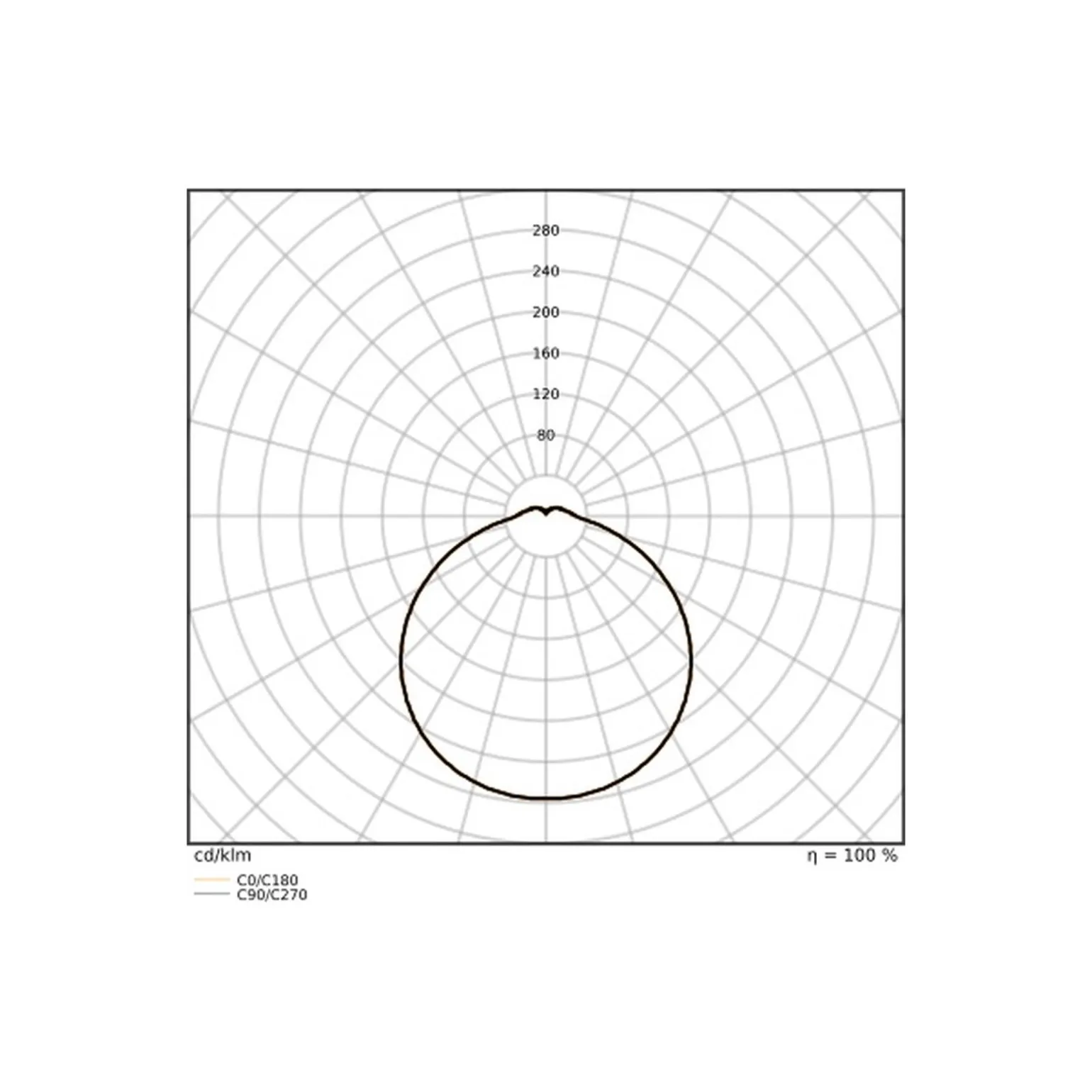 Ledvance LED Plafond Surface Disc Vit 21W 2520lm - 830-840 CCT | IP20 - Dimbar - 3 Timmar Nödbelysning