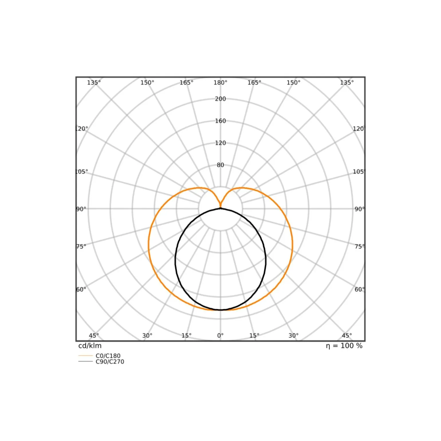 Ledvance LED Rör T8 Connected (EM/Mains) Ultra Output 23W 3700lm - 840 Kallvit | 150cm - Zigbee Dimbar - Ersättare 58W