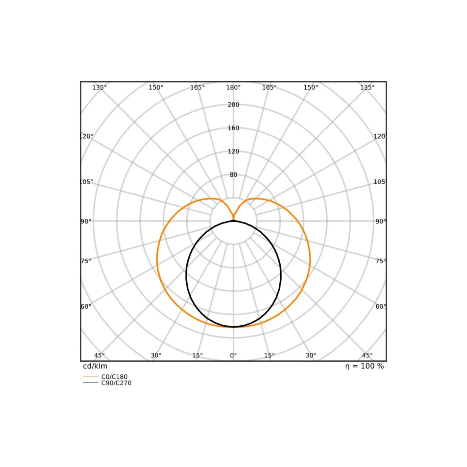 Ledvance LED Rör T8 Connected (EM/Mains) Ultra Output 15W 2400lm - 865 Dagsljus | 120cm - Zigbee Dimbar - Ersättare 36W