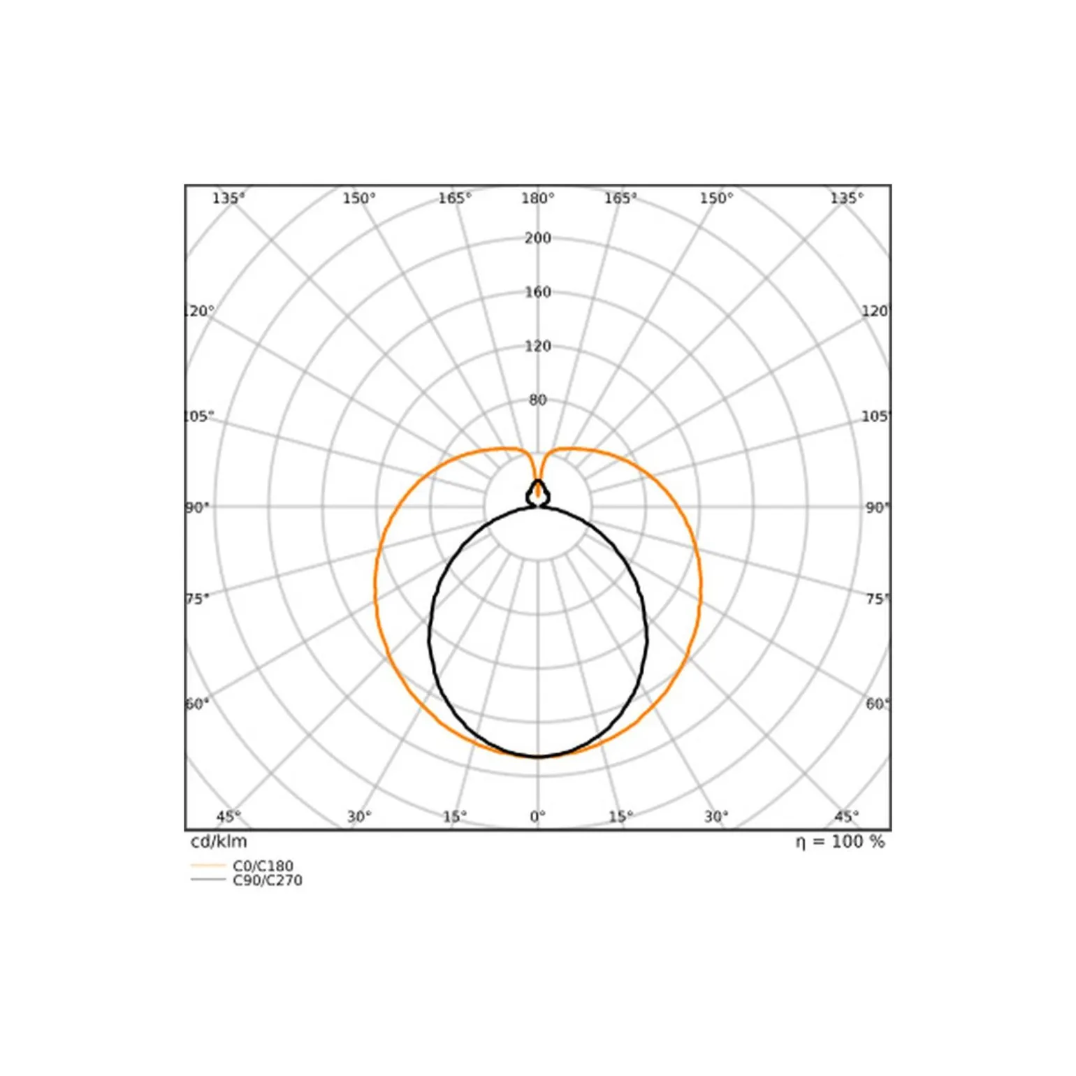 Ledvance LED Rör T8 EM Superior (EM/Mains) High Output T8 11.4W 2000lm - 840 Kallvit | 105cm - Ersättare 38W