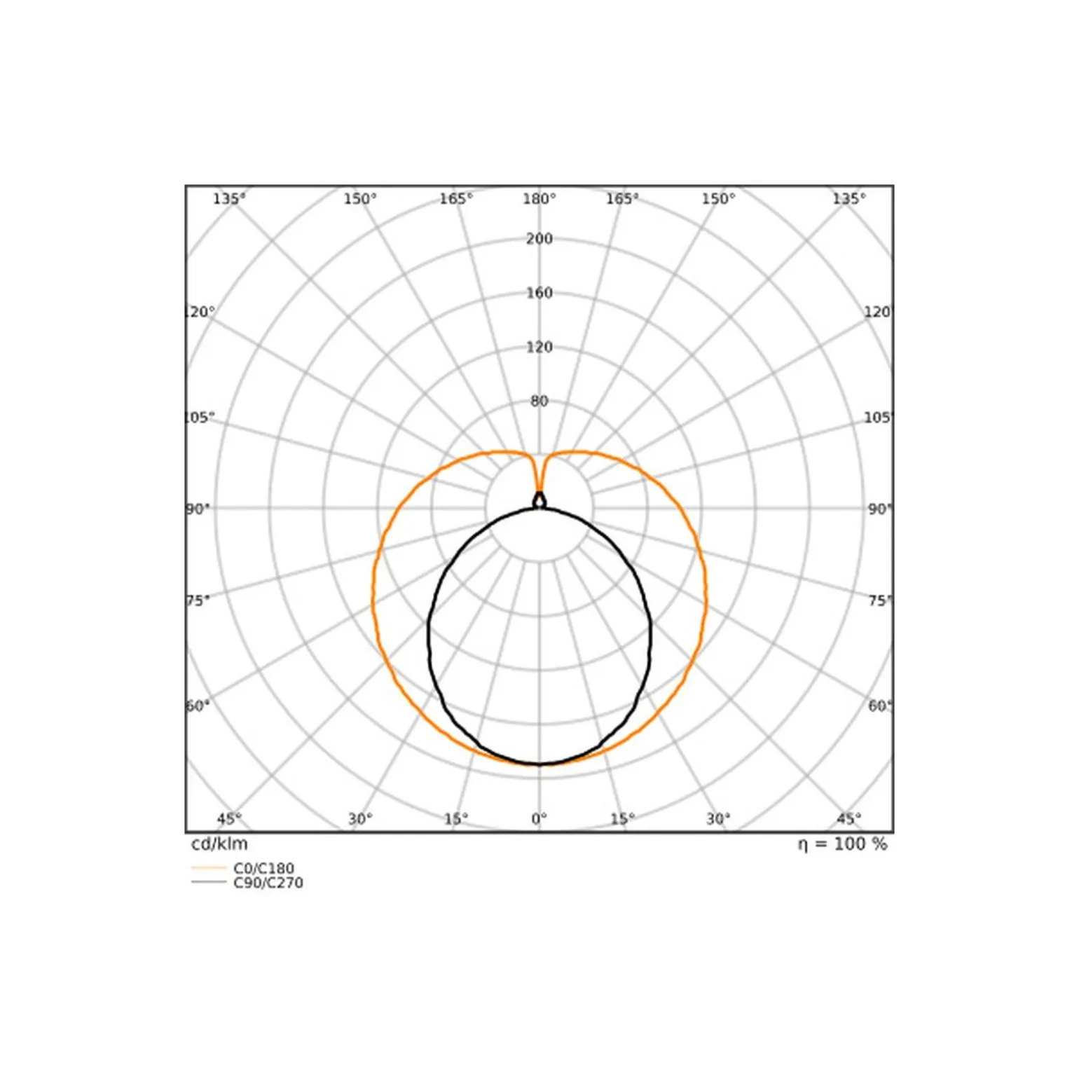 Ledvance LED Rör T8 EM Superior (EM/Mains) High Output T8 9.7W 1700lm - 865 Dagsljus | 90cm - Ersättare 30W