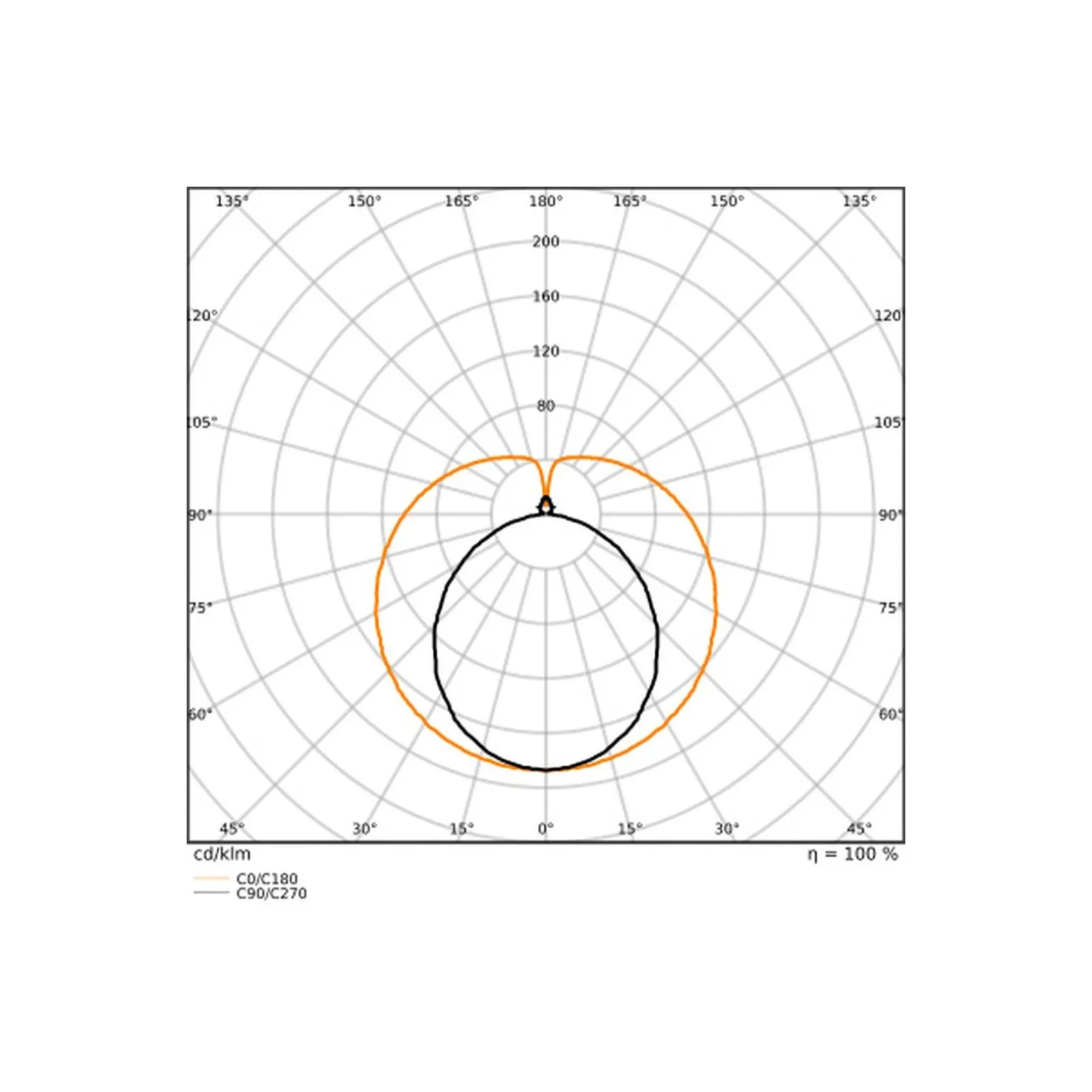 Ledvance LED Rör T8 EM Superior (EM/Mains) High Output T8 6.3W 1100lm - 840 Kallvit | 60cm - Ersättare 18W