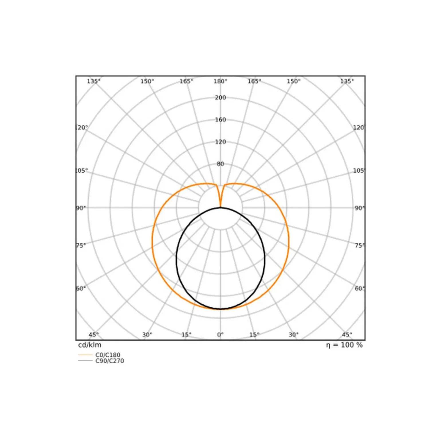 Ledvance LED Rör T8 EM Superior (EM/Mains) Standard Output 6.3W 990lm - 830 Varm Vit | 60cm - Ersättare 18W