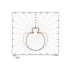Ledvance LED Rör T8 EM Value (EM/Mains) Standard Output 15W 1800lm - 865 Dagsljus | 120cm - Ersättare 36W