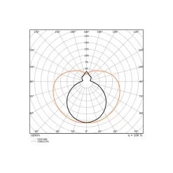 Ledvance LED Rör T8 EM Value (EM/Mains) Standard Output 11.6W 1260lm - 830 Varm Vit | 105cm - Ersättare 38W