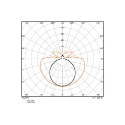 Ledvance LED Rör T8 EM Value (EM/Mains) Standard Output 6.6W 800lm - 865 Dagsljus | 60cm - Ersättare 18W