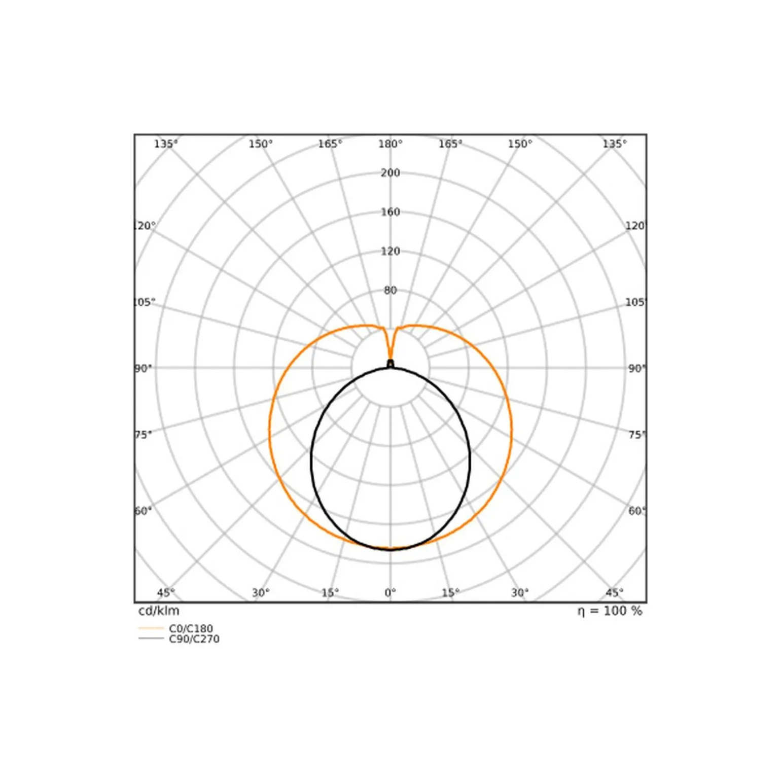 Ledvance LED Rör T8 Performance (EM/Mains) Ultra Efficiency 19.3/23.1W 3100/3700lm - 865 Dagsljus | 150cm - Lumen Växla - Ersättare 58W