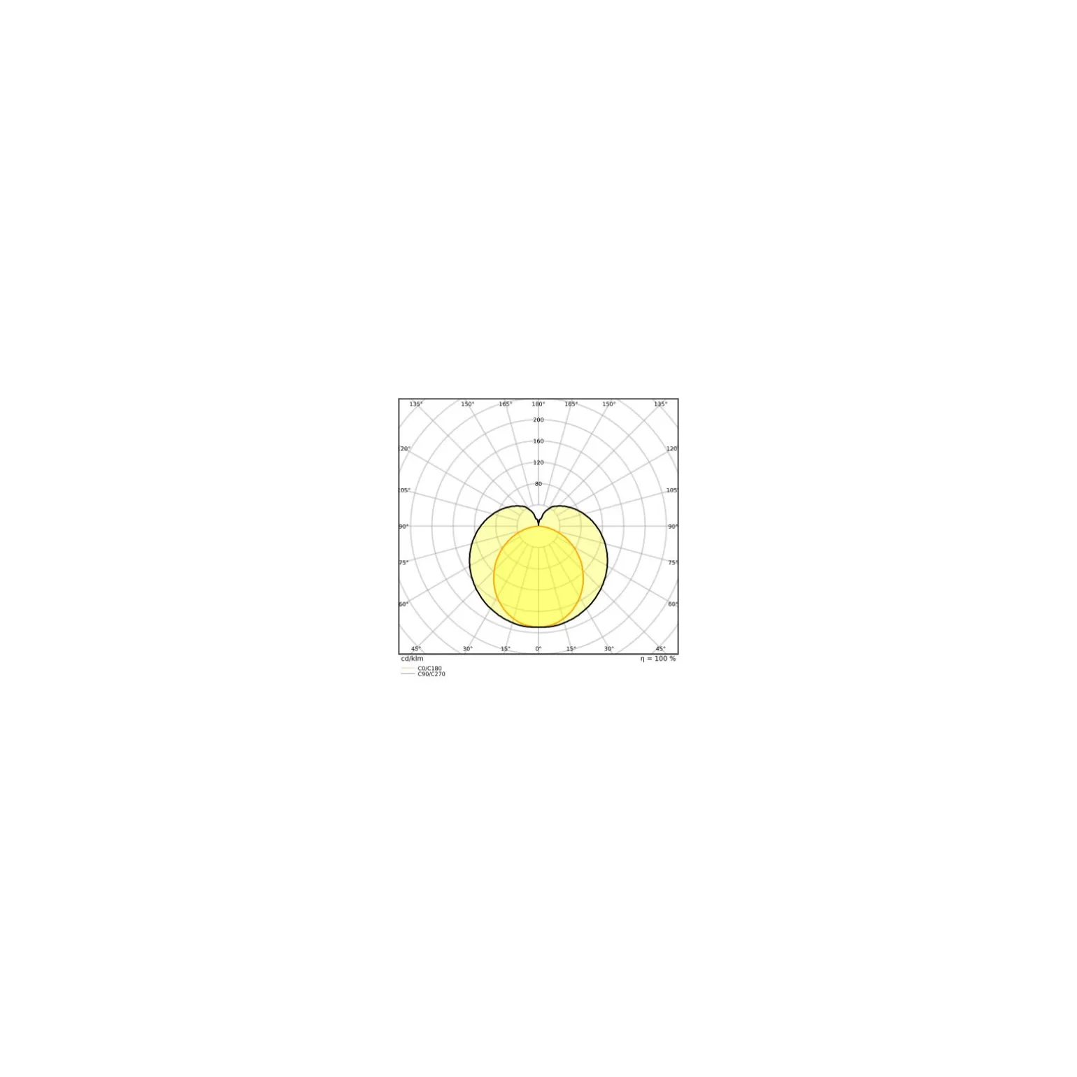 Ledvance LED Rör T8 Performance (UN) High Output 20W 3100lm - 840 Kallvit | 150cm - Ersättare 58W