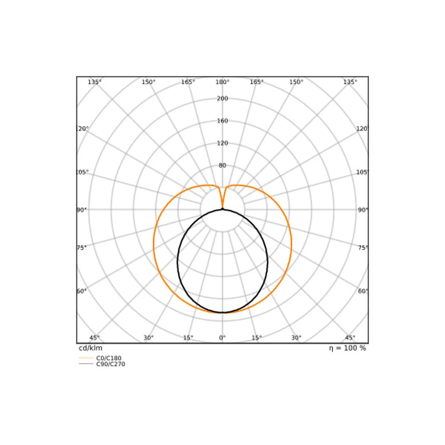 Ledvance LED Rör T8 Performance (EM/Mains) Ultra Efficiency 13.1/15.6W 1900/2300lm - 830 Varm Vit | 120cm - Lumen Växla - Ersättare 36W