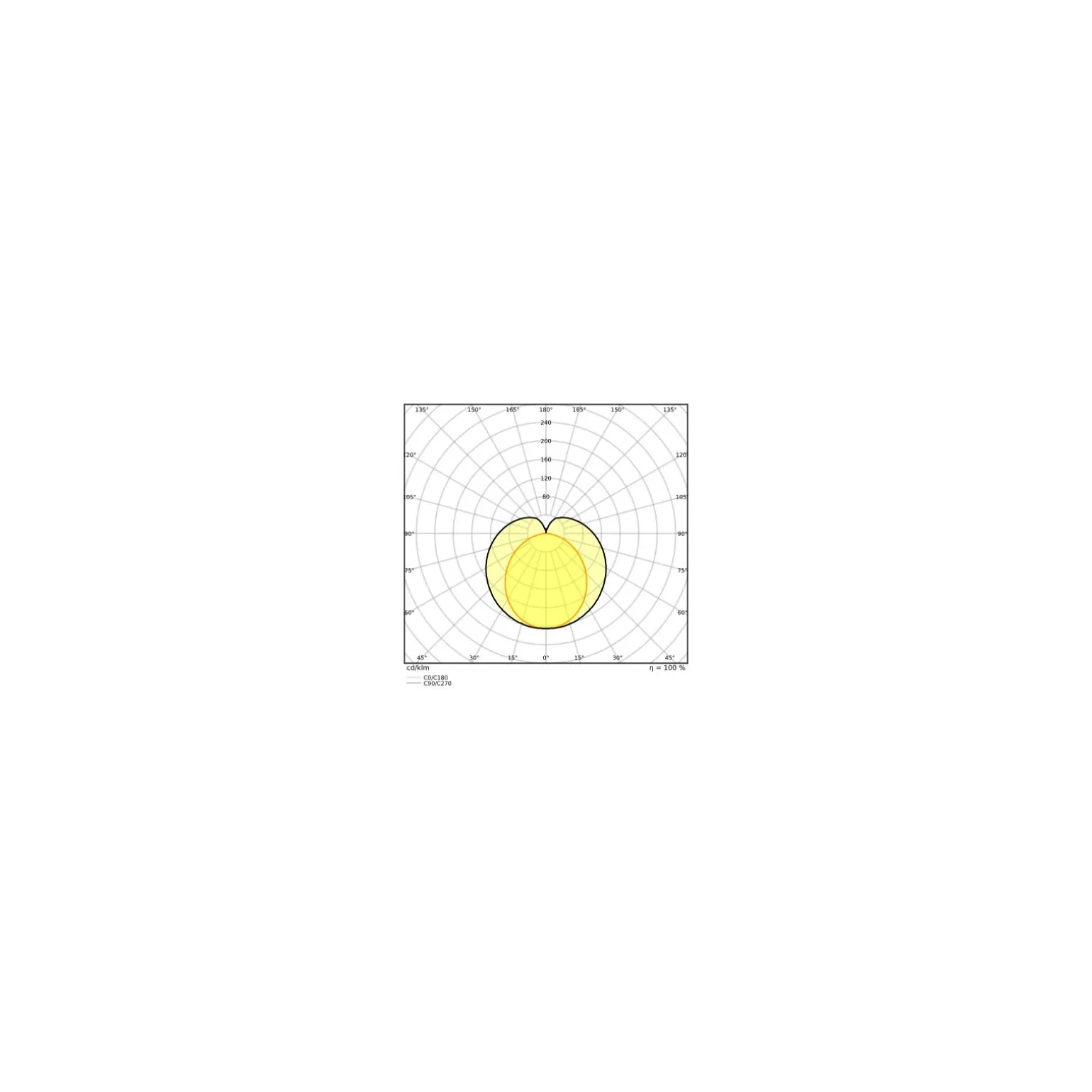 Ledvance LED Rör T8 Performance (EM/Mains) Ultra Output 16W 2400lm - 840 Kallvit | 120cm - Connected - Ersättare 36W