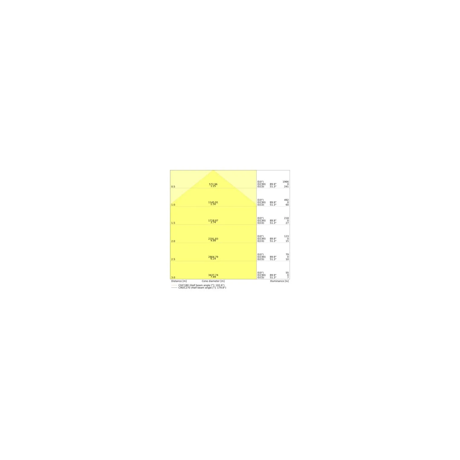 Ledvance LED Rör T8 Performance (EM/Mains) Ultra Output 16W 2400lm - 840 Kallvit | 120cm - Connected - Ersättare 36W