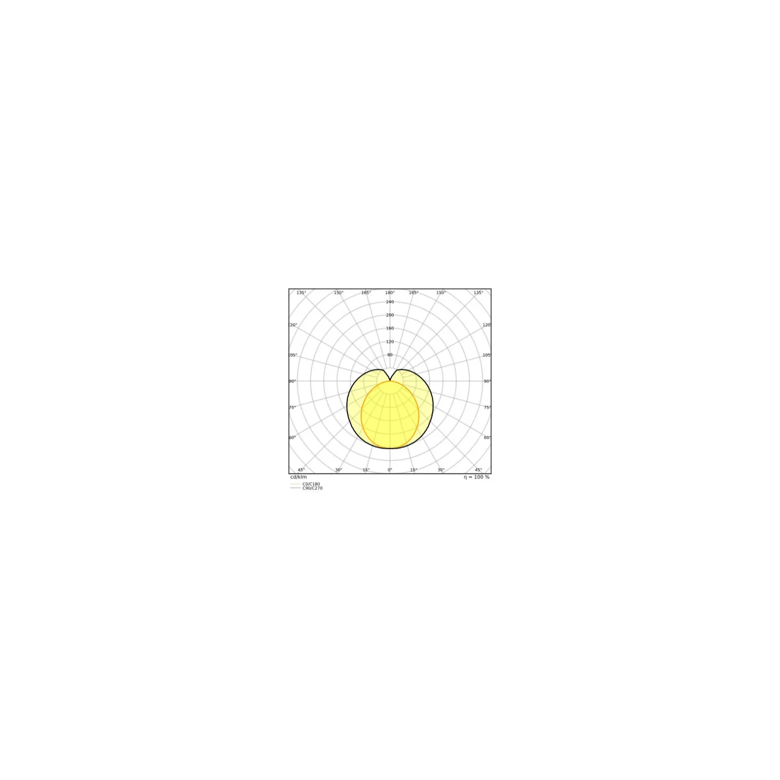 Ledvance LED Rör T8 Performance (EM/Mains) High Output 7.5W 1100lm - 840 Kallvit | 60cm - Dimbar - Ersättare 18W