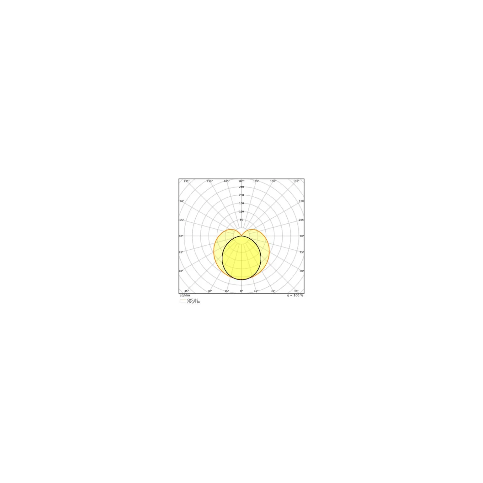 Ledvance LED Rör T5 Performance (Mains AC) High Output 26W 4000lm - 865 Dagsljus | 115cm - Ersättare 54W