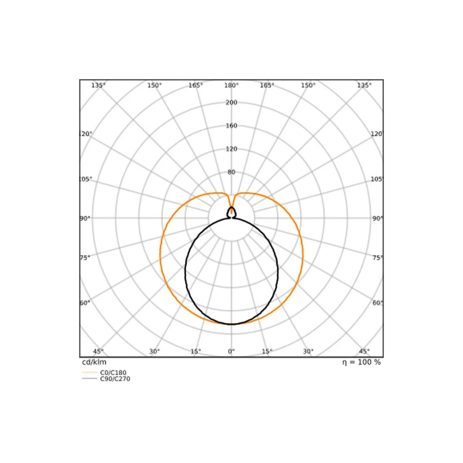 Ledvance LED Rör T8 Superior (EM/Mains) Ultra Efficiency 16.7/22.1W 3100/4100lm - 840 Kallvit | 150cm - Lumen Växla - Ersättare 58W