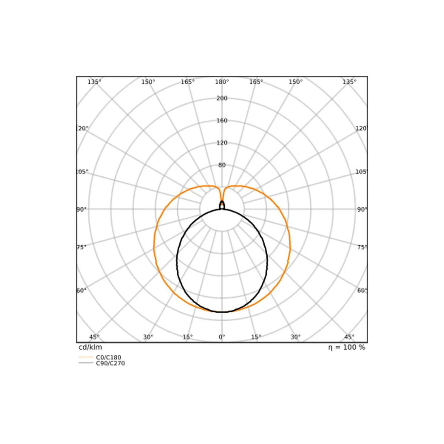 Ledvance LED Rör T8 Superior (EM/Mains) Ultra Efficiency 16.7/22.1W 3100/4100lm - 865 Dagsljus | 150cm - Lumen Växla - Ersättare 58W